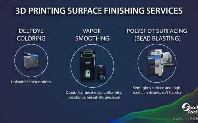 Advanced Surface Finishing for Perfect 3D Prints