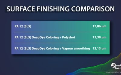 Surface finishing comparison