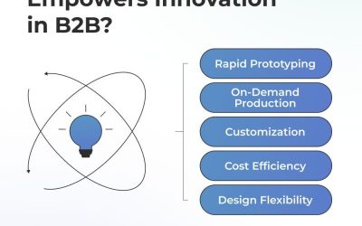 3D Printing Boosts Innovation in the B2B Sector!