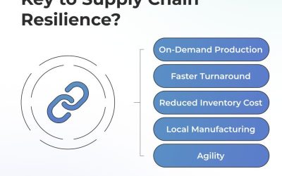 Why 3D Printing Is a Game-Changer for Supply Chain Resilience