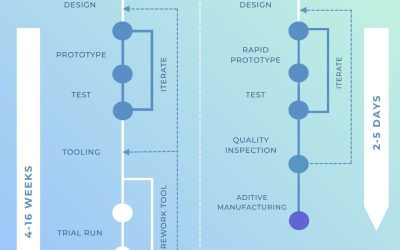 Speed is not just about speed: it’s about flexibility, iteration, and impact