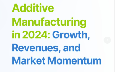 Looking Back: Additive Manufacturing in 2024 Facts